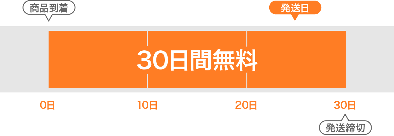 30日間無料